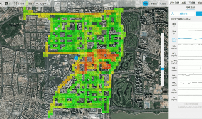大气组分浓度实时监测